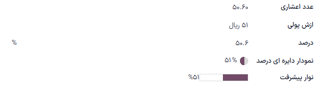 نمونه‌هایی از فیلدهای دسیمال با ابزارک‌های مختلف