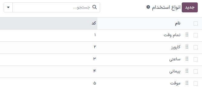 انواع استخدام در پایگاه داده به طور پیشفرض، در نمای لیست.