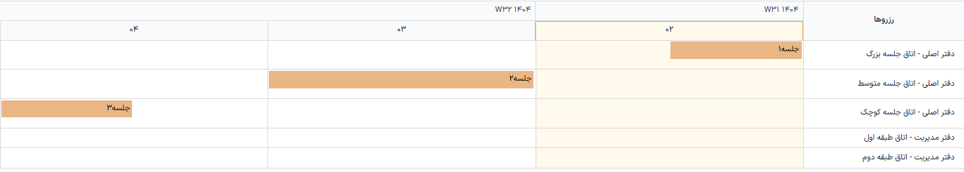 نمای گانت برای مدل برنامه ریزی شیفت