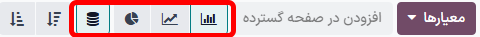 نمای نزدیک از آیکونهای گرافیکی در گزارش تحلیل فرصتها در برنامه CRM.