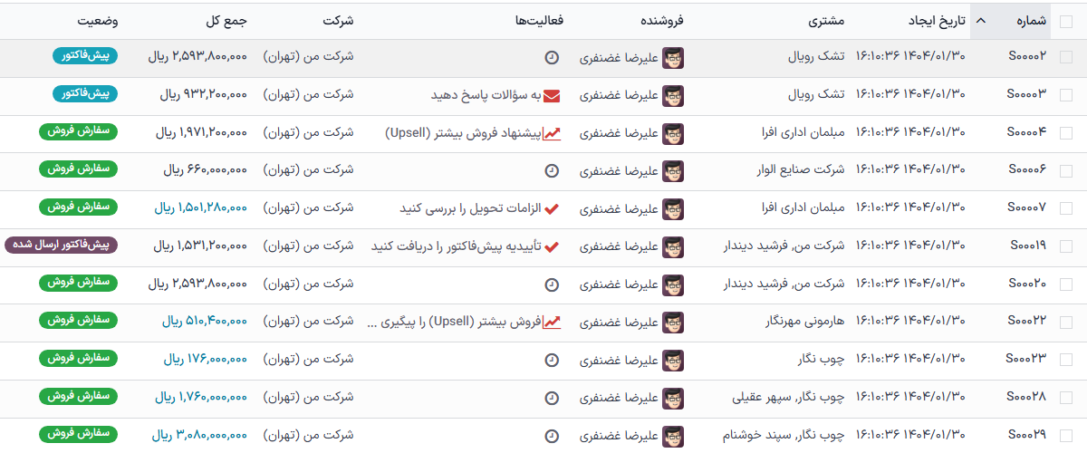نمای لیست مدل سفارش فروش