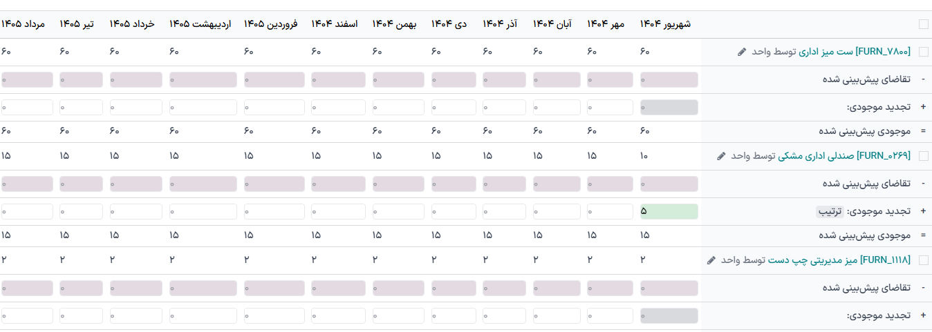 زمانبندی اصلی تولید در برنامه تولید.