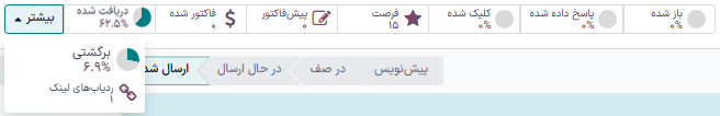 دکمههای هوشمند معیارهای خبرنامه.