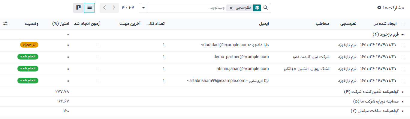 صفحه شرکت‌کنندگان برای تمامی نظرسنجی‌ها.