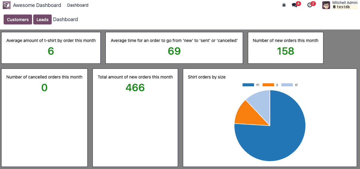 ../../../_images/pie_chart1.png