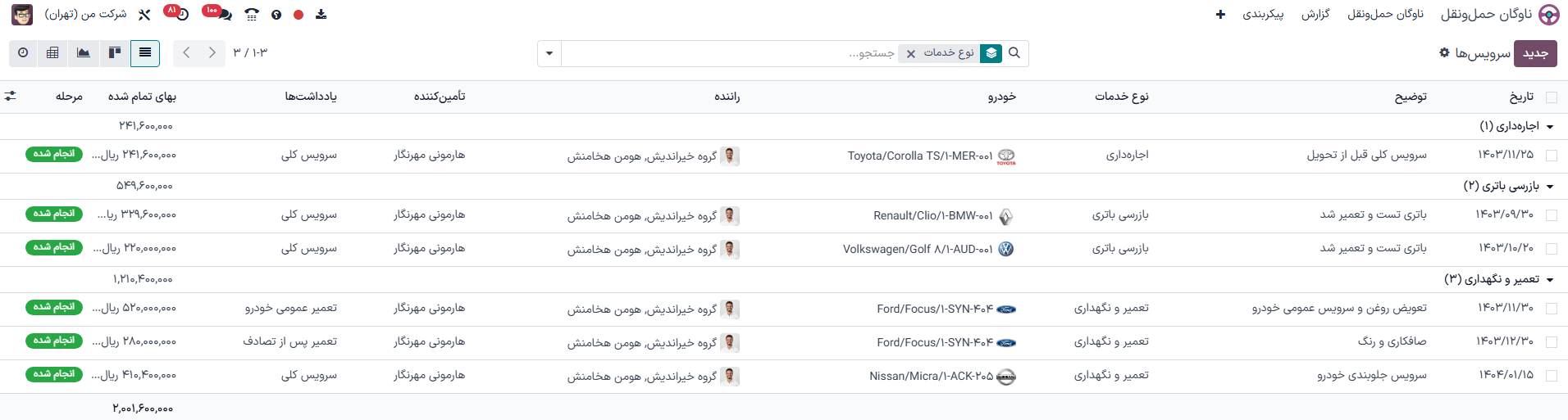 لیست کامل خدمات در پایگاه داده سازمانیار.
