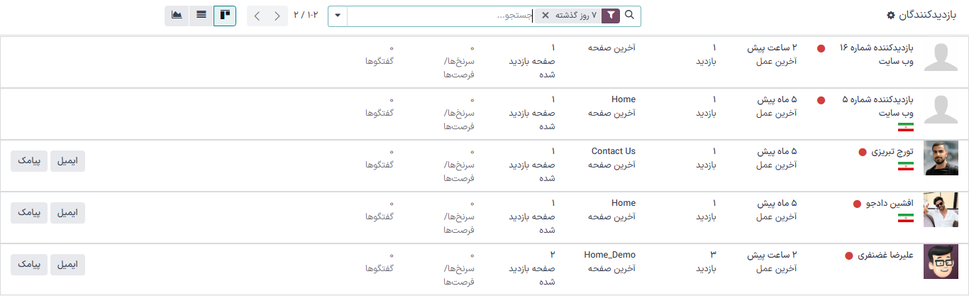 نمایی از صفحه بازدیدکنندگان در برنامه رسانه‌های اجتماعی سازمان‌یار.