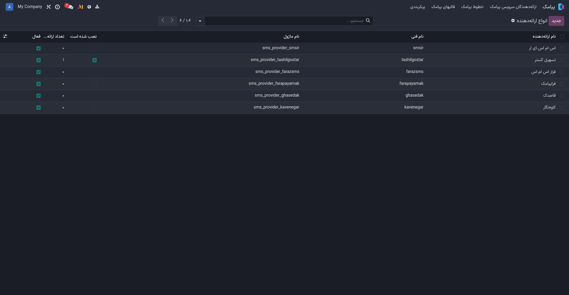 انواع ارائه‌دهندگان