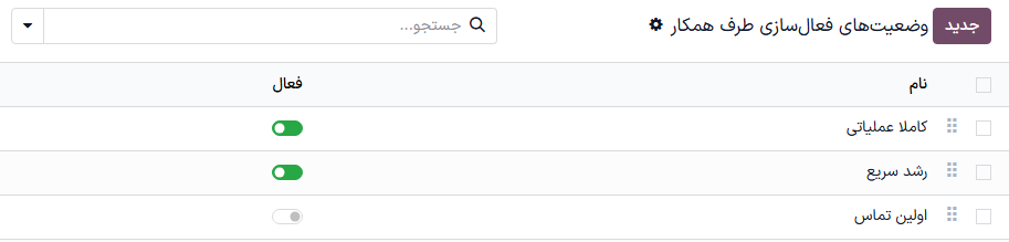 لیست وضعیت‌های فعال‌سازی نماینده پیش‌فرض در برنامه CRM.