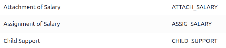 انواع تعدیلات حقوق پیش‌فرض.