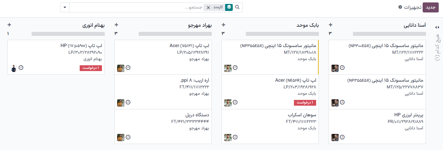 نمای کانبان تمام تجهیزات همه کارمندان.
