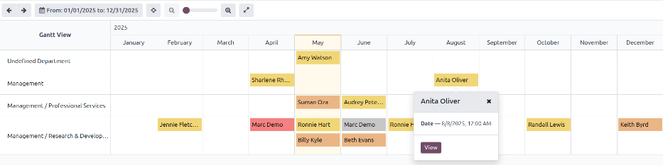 گزارشی که تمام ارزیابی‌ها را برای گزارش تحلیل ارزیابی نشان می‌دهد.