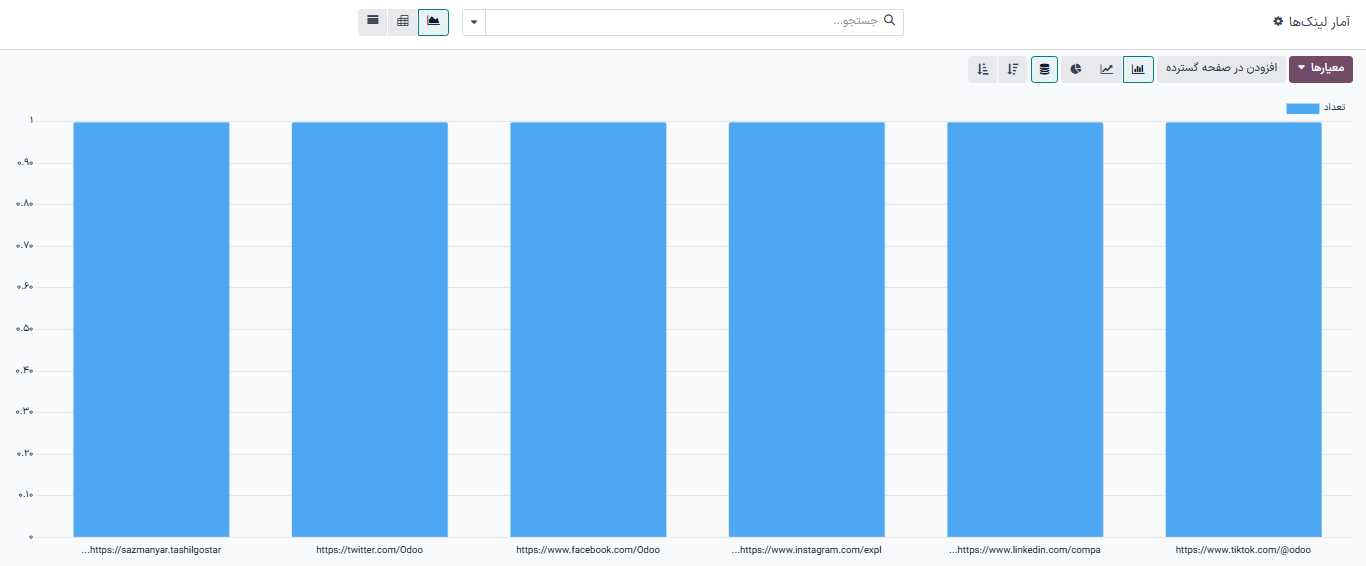 نمای تب فعالیت کمپین در اتوماسیون بازاریابی سازمان‌یار.