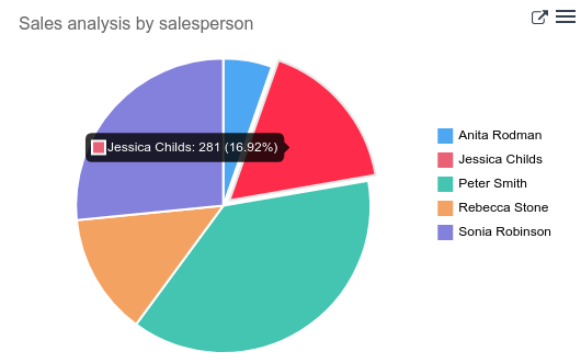 یک لینک قابل کلیک به منوی سازمان‌یار به همراه نقطه داده قابل کلیک