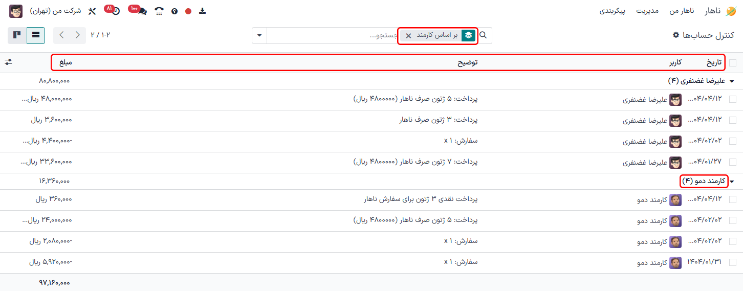 داشبورد کنترل حساب‌ها با تراکنش‌های دو کارمند باز شده.