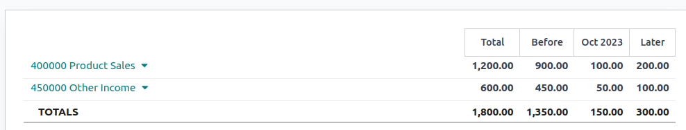 گزارش درآمد تعویقی