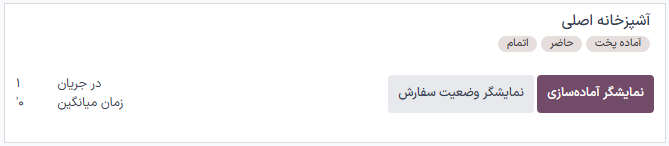نمای کانبان نمایشگر آماده‌سازی