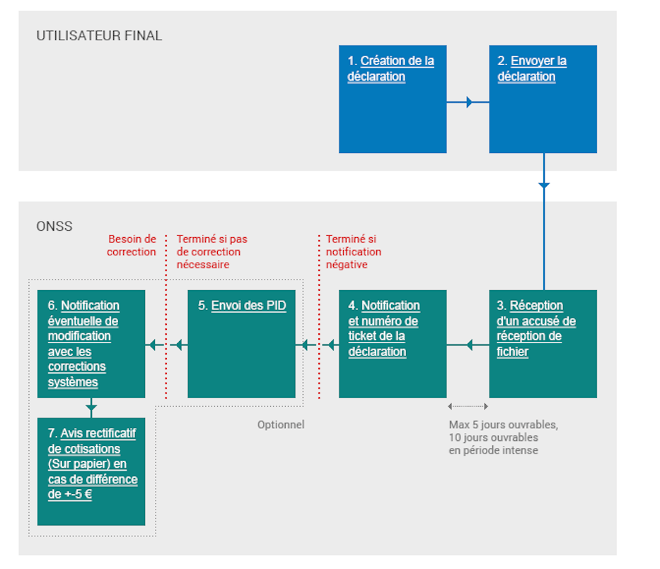 DmfA - Web Declaration.