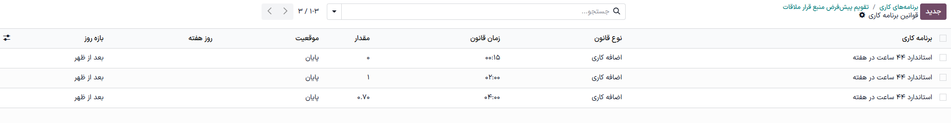قوانین دیرکردِ پیکربندی‌شده برای یک برنامهٔ کاری