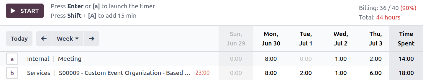 شاخص‌های نرخ صورت‌حساب.