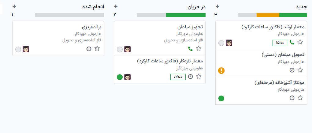 نمای کانبان مدل پروژه