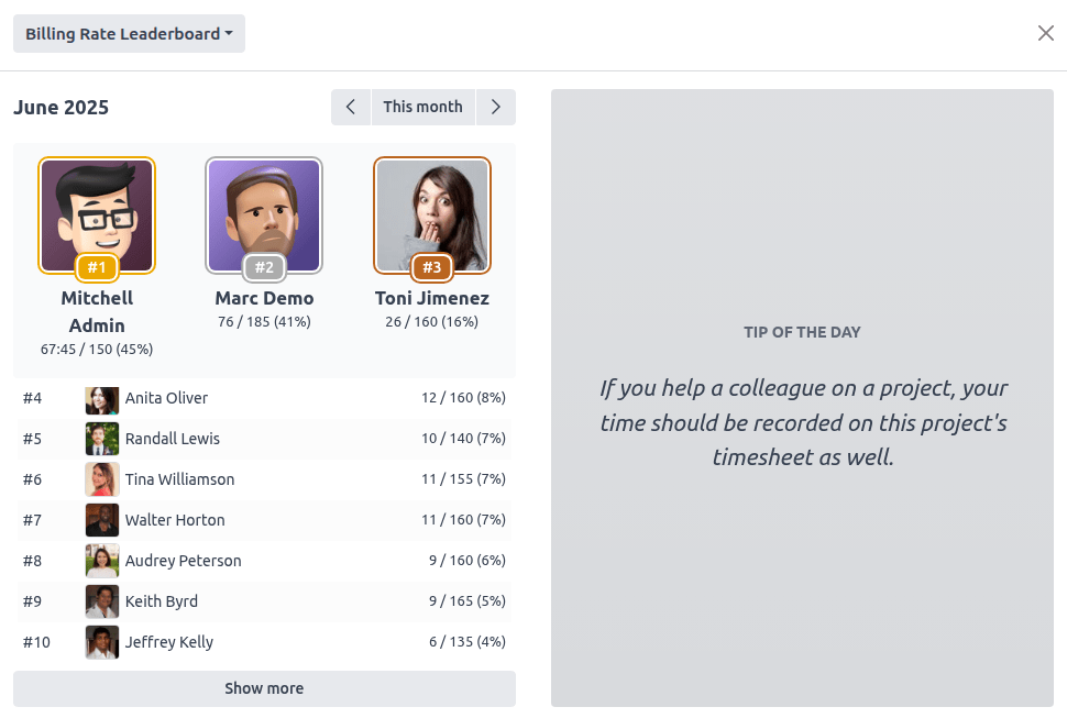 تابلوی امتیازات نرخ صورت‌حساب.