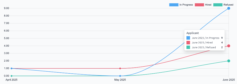 گزارش تحلیل متقاضی پیش‌فرض.