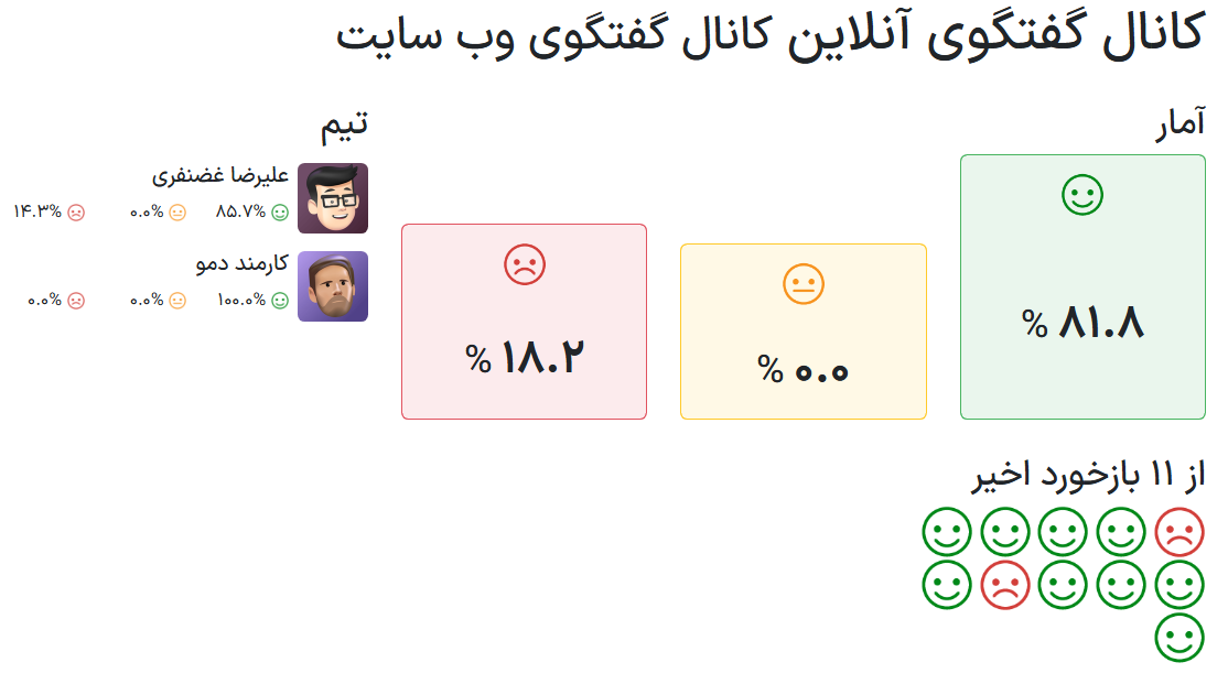 نمایی از امتیازهای عمومی در وب سایت برای گفتگوی آنلاین سازمان‌یار.