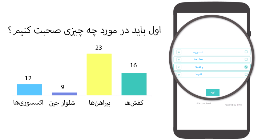 مفهوم رندر شده از نحوه نمایش سؤال و نتیجه پاسخ در جلسه زنده در نظرسنجی‌ها.
