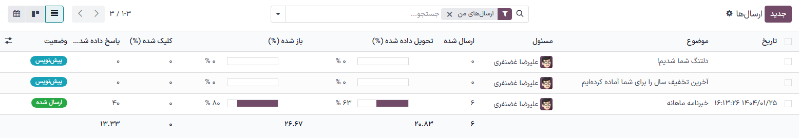 نمایی از داشبورد اصلی برنامه بازاریابی با ایمیل در سازمان‌یار.