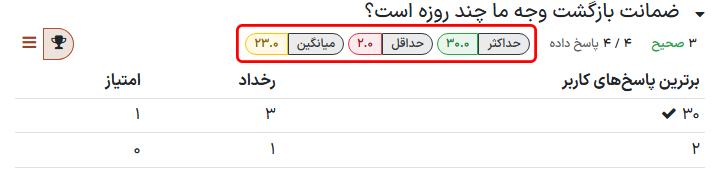 شاخص‌های حداکثر، حداقل و میانگین در صفحه‌ی 'مشاهده نتایج' در نظرسنجی‌ها.