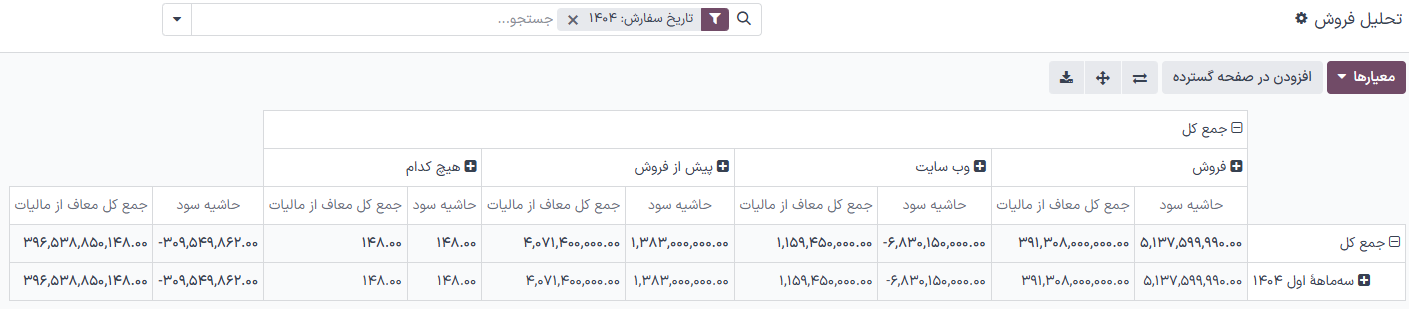 انتخاب معیارهای مختلف در گزارش تحلیل فروش