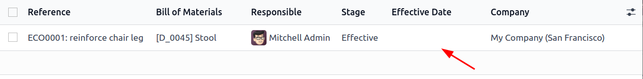 لیست تاریخ‌های مؤثر لیست مواد.