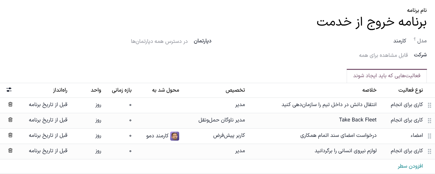 سه مرحله پیش‌فرض در برنامه خروج از خدمت.