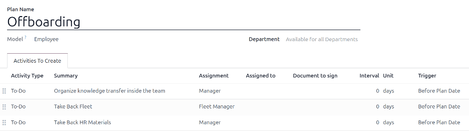 سه مرحله پیش‌فرض در برنامه خروج از خدمت.
