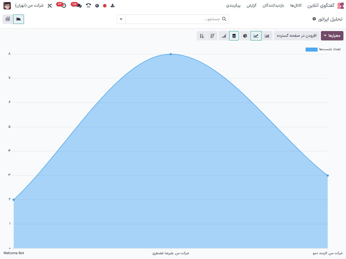 نمونه‌ای از گزارش تحلیل اپراتور از برنامه گفتگوی آنلاین.