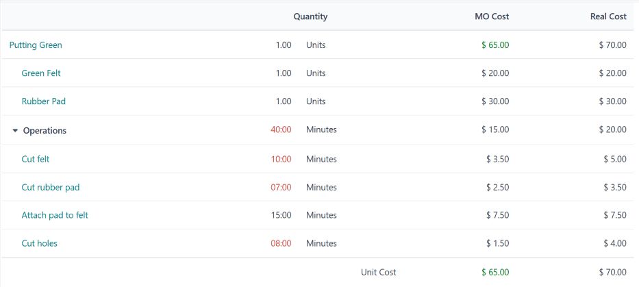 صفحه نمای کلی سفارش تولید برای یک زمین گلف، در حین تولید.