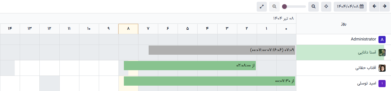 داشبورد نمای کلی که اطلاعات هفته را با هایلایت روز جاری ارائه می‌دهد.