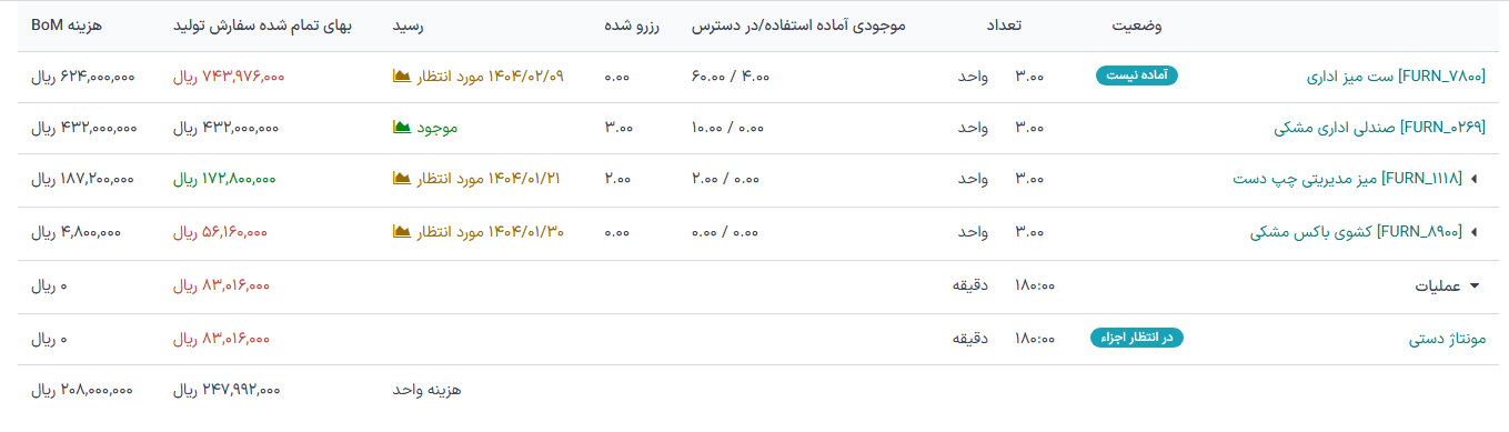صفحه نمای کلی سفارش تولید.