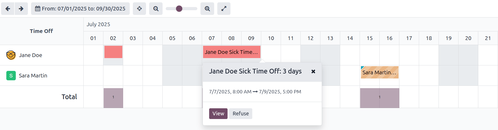 نمای کلی تیم کاربر، با نمایش درخواست‌های مرخصی.