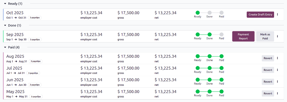 نمایی که تمام اجراهای پرداخت ایجادشده را نشان می‌دهد.