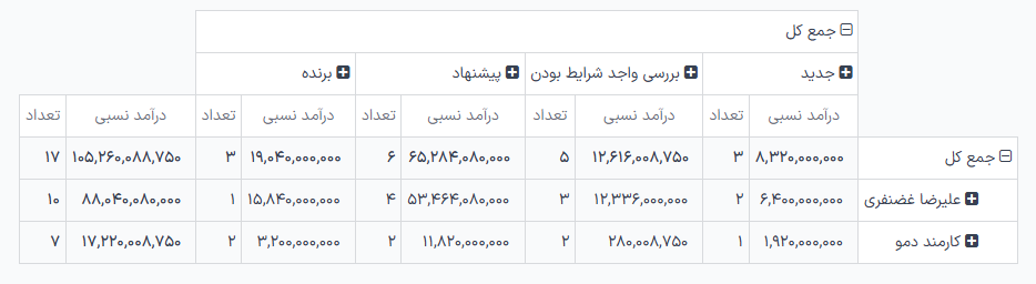 نمای محور مدل گزارش خرید
