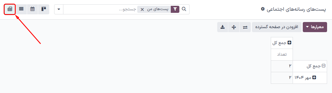 نمایی از گزینه پیوت در صفحه پست‌ها در رسانه‌های اجتماعی سازمان‌یار.