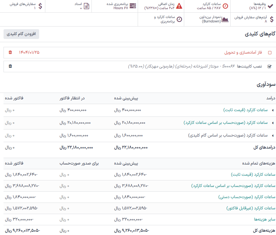 داشبورد پروژه.
