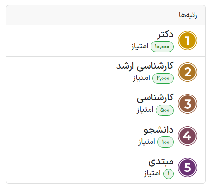 رتبه‌های پیش‌فرض موجود در تالار گفتگو