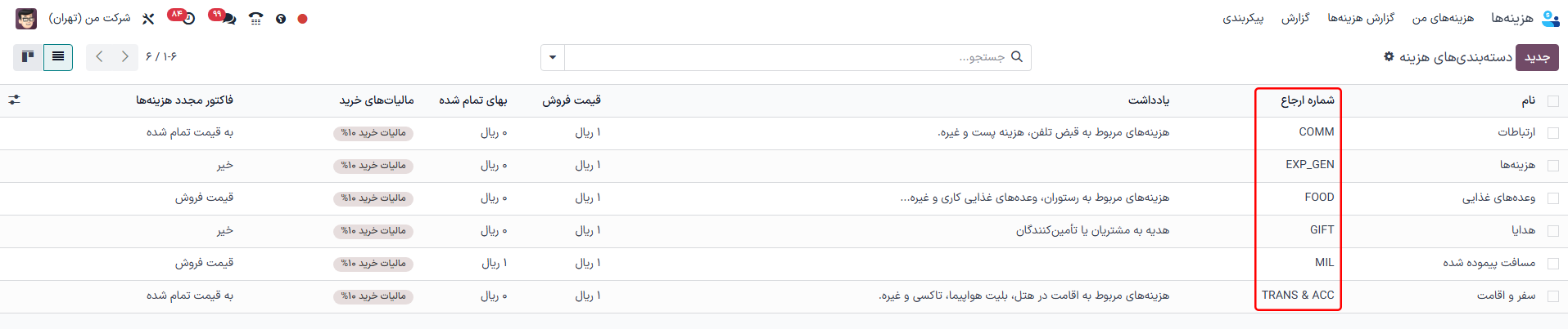 دسته‌بندی‌های مرجع نمایش داده شده در نمای اصلی دسته‌بندی‌های هزینه.