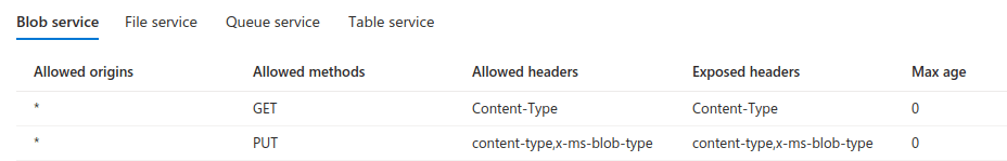 ایجاد قوانین CORS حساب ذخیره‌سازی مایکروسافت آژور