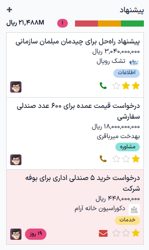 نمونه‌ای از یک کارت و مرحله راکد در برنامه CRM.