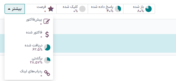 صفحه ارسال ایمیل که دکمه‌های هوشمند بالای صفحه را نمایش می‌دهد.