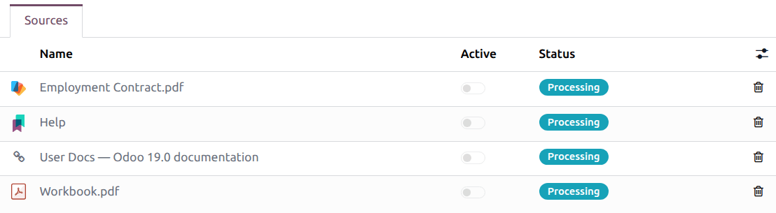 فهرستی از منابع برای یک عامل، که فرمت هر کدام مشخص شده است.